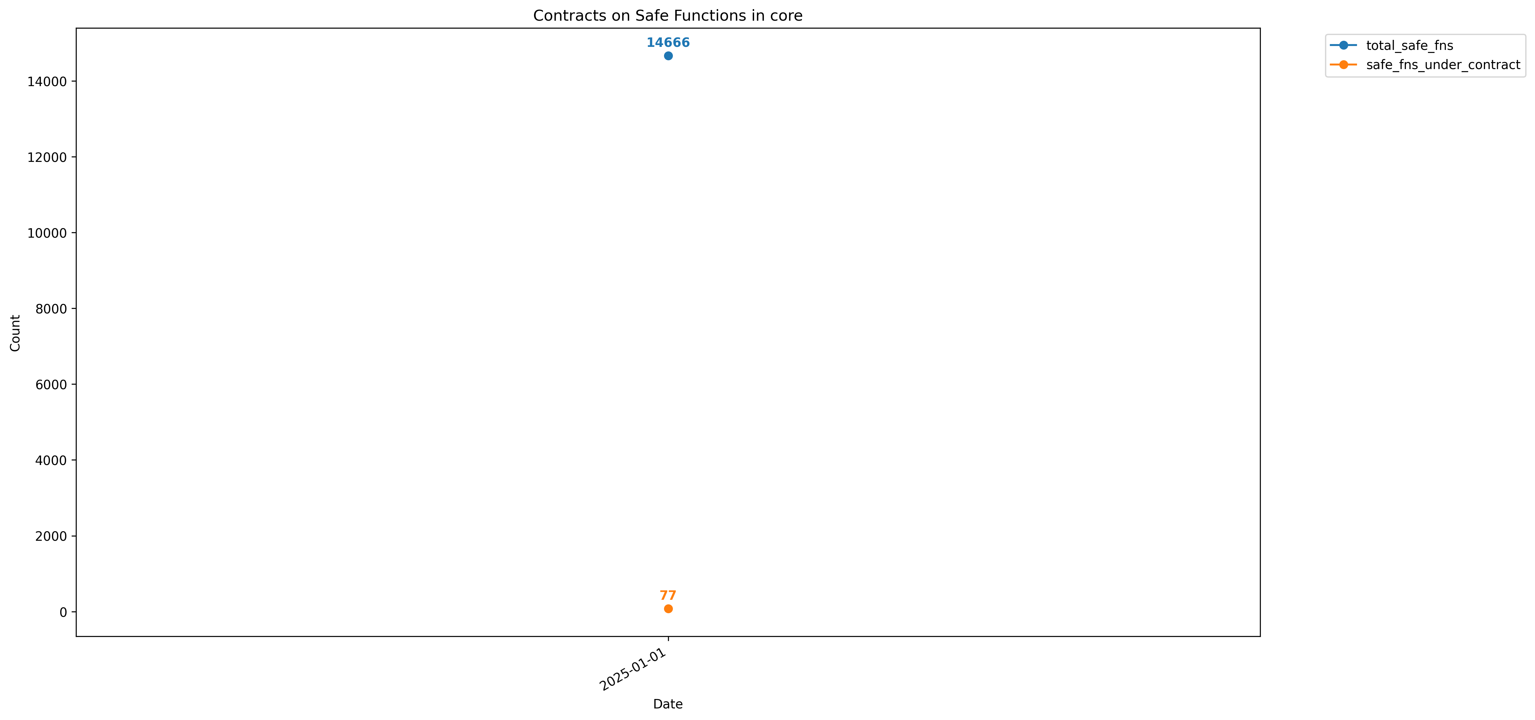 Safe Metrics