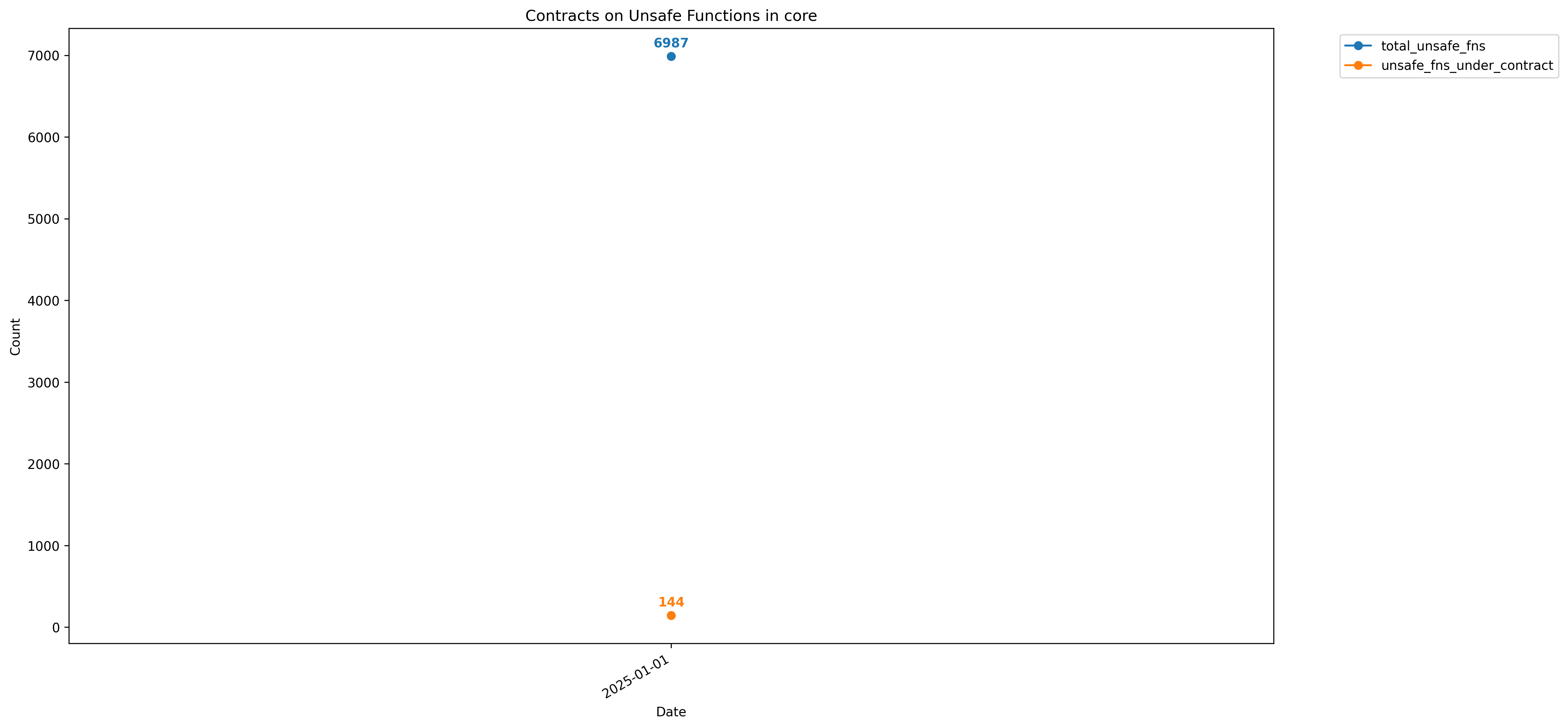 Unsafe Metrics